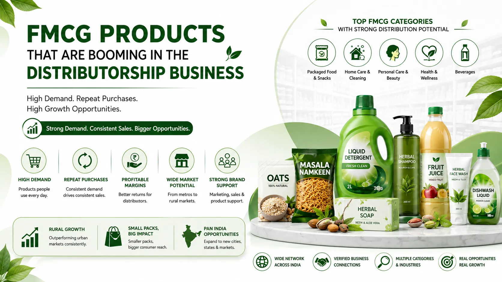 FMCG Products Booming in Distributorship Business | GrowDistributors